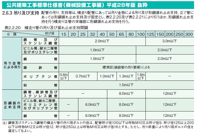 ご予約品】 コノエ 強度区分12.9六角ボルト 半ねじ 12x220 120本入 BT129H12220120P 4705288 送料別途見積り  法人 事業所限定 掲外取寄